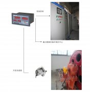 橋機、門機、啟閉機開度儀監(jiān)控