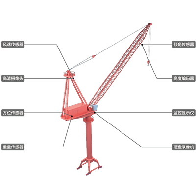 動臂塔吊